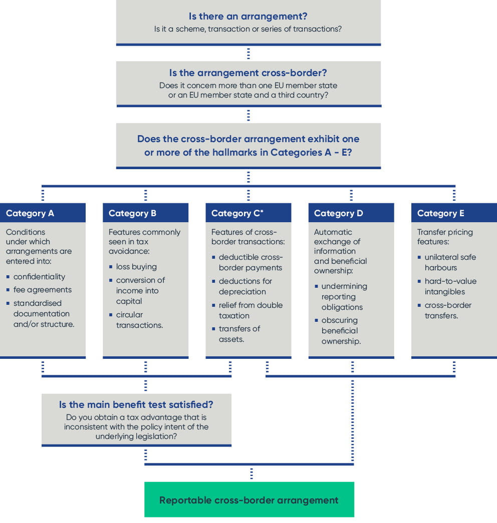 tax-flowchart