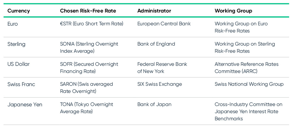 currency-table