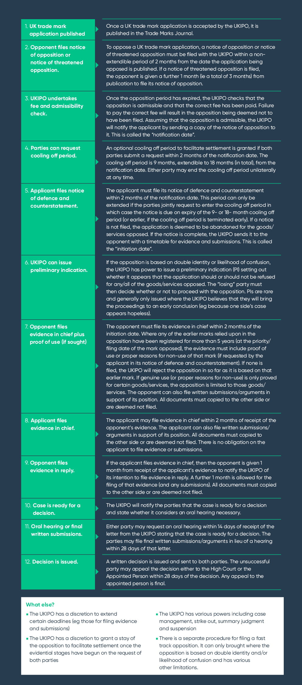 A quick guide to UK trade mark oppositions