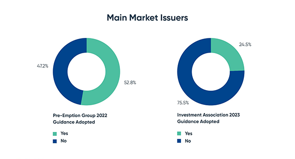 Main Market issuers graph