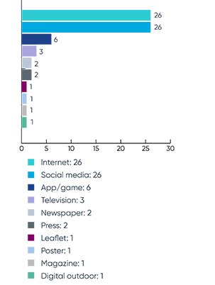 Q2 ASA media types