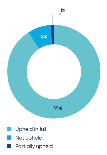 Advertising Quarterly - ASA complaint outcome