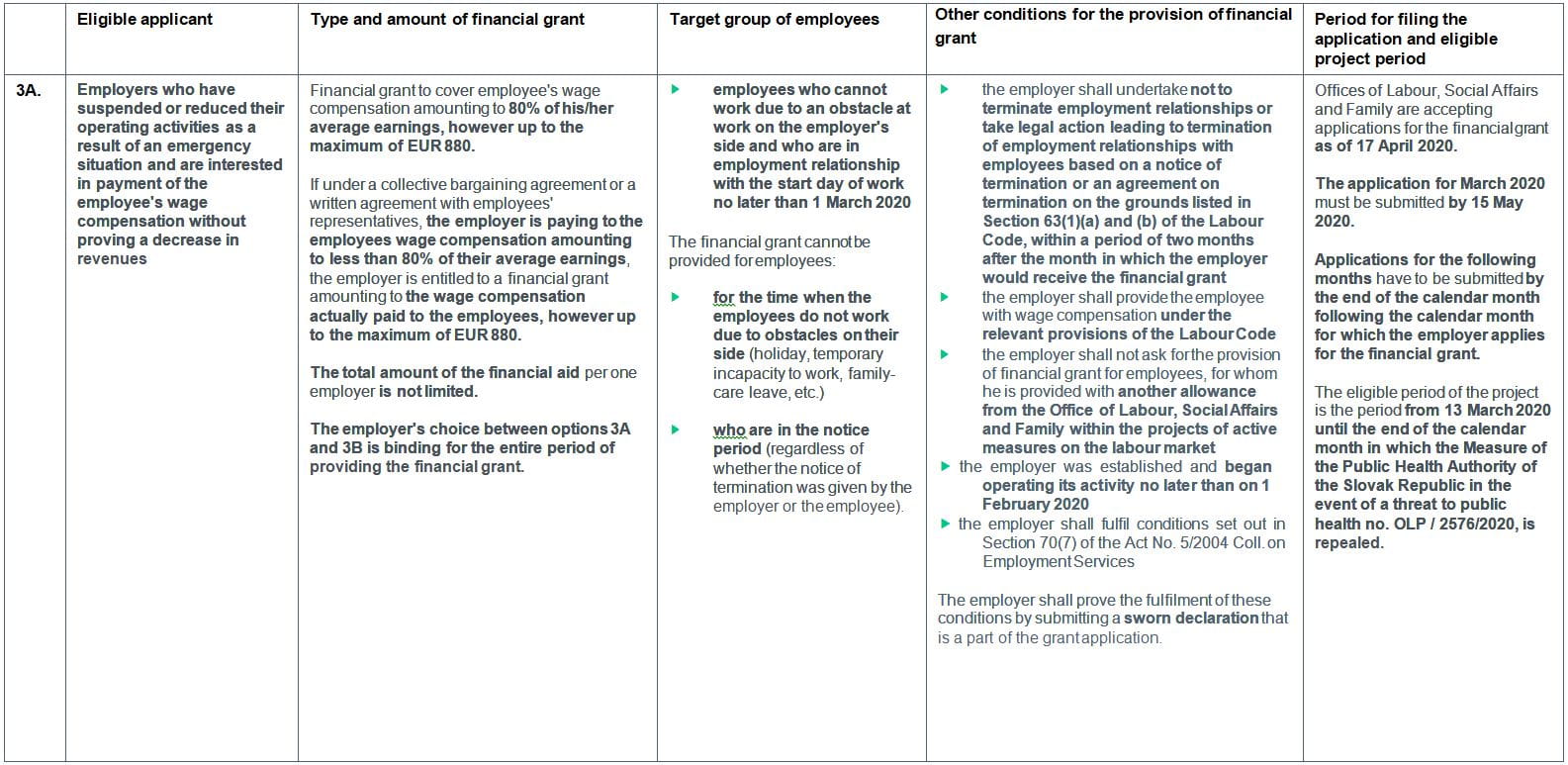 table 2