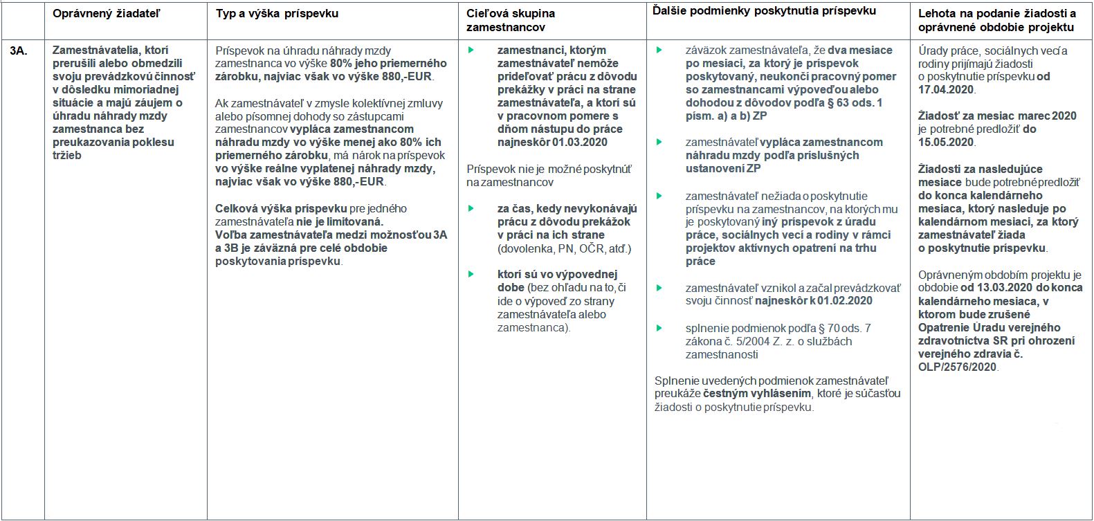 table 2