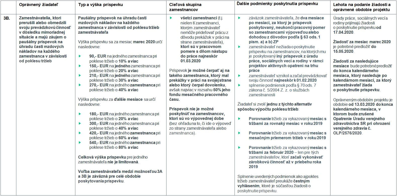 table 3