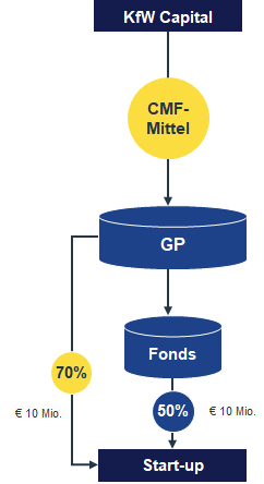 KfW für KMU und Startups Beispiel