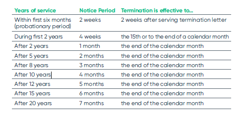Dismissal law