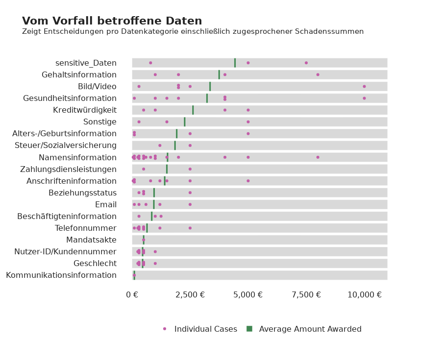 DSGVO-Schadensersatz
