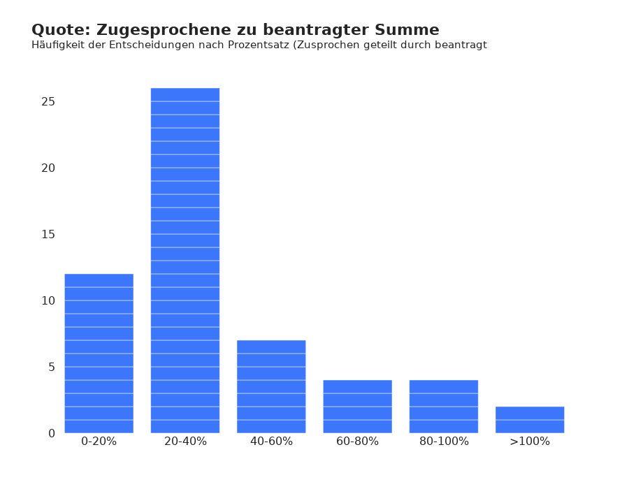DSGVO-Schadensersatz
